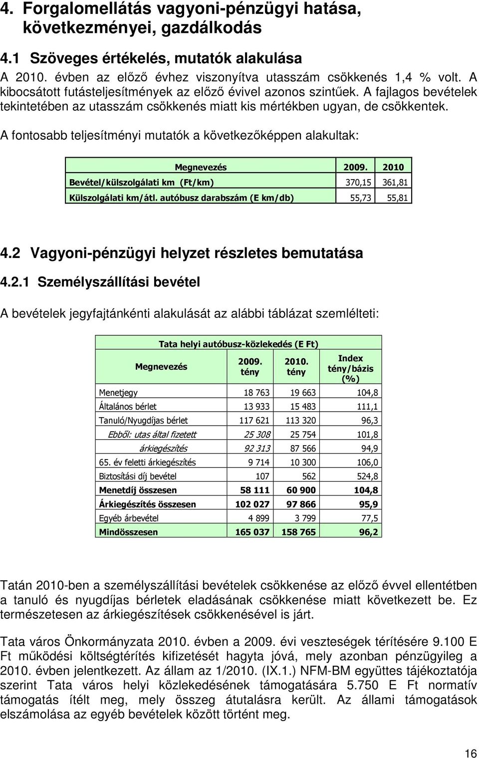 A fontosabb teljesítményi mutatók a következıképpen alakultak: Megnevezés 2009. 2010 Bevétel/külszolgálati km (Ft/km) 370,15 361,81 Külszolgálati km/átl. autóbusz darabszám (E km/db) 55,73 55,81 4.