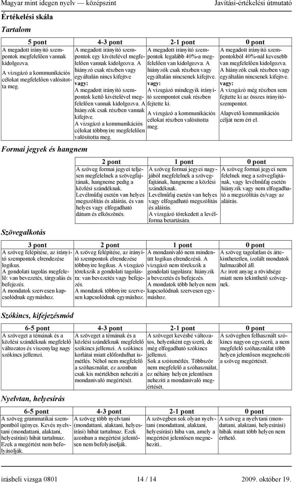 A mondatok szervesen kapcsolódnak egymáshoz. A megadott irányító szempontok egy kivételével megfelelően vannak kidolgozva.