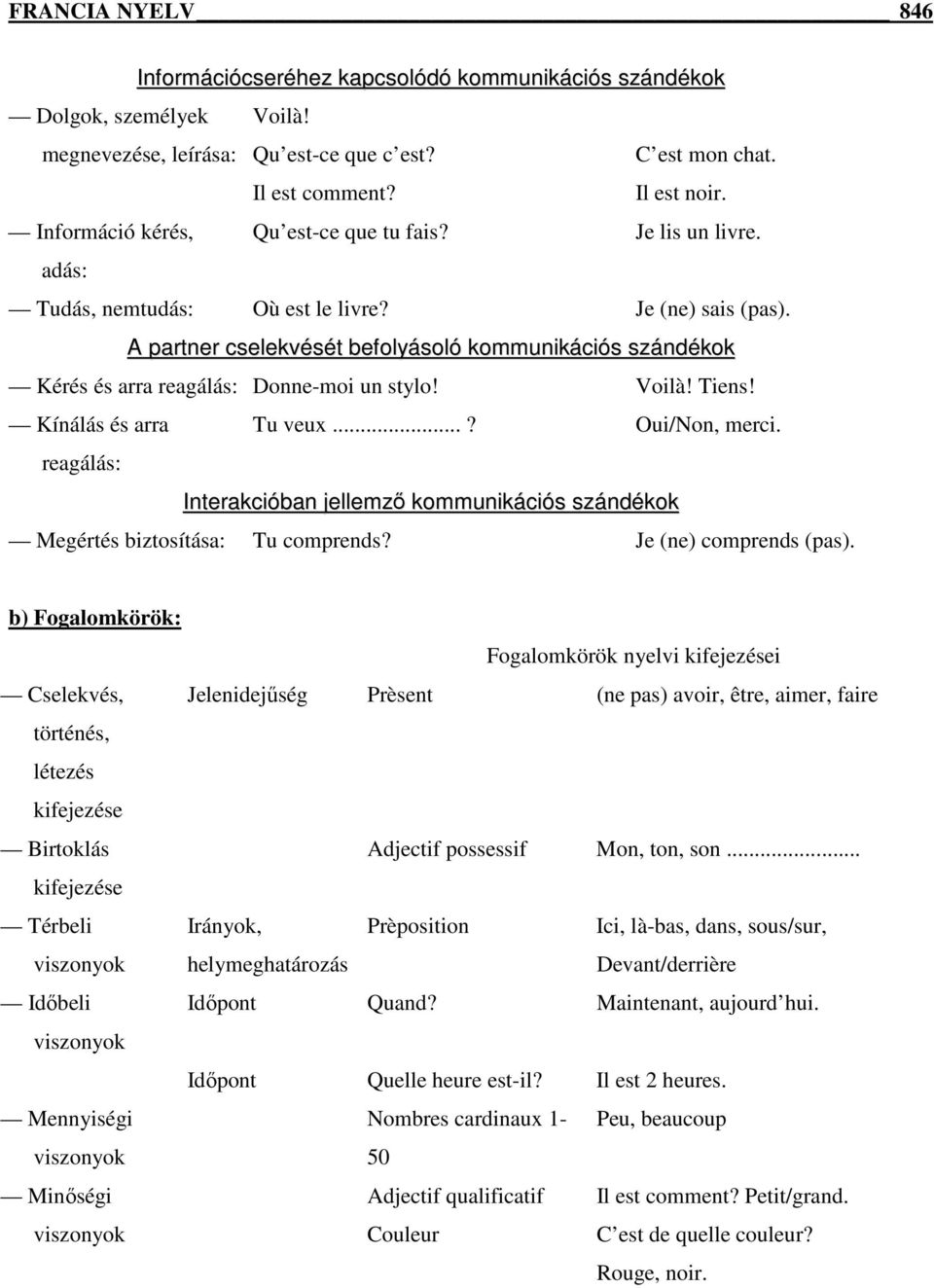 A partner cselekvését befolyásoló kommunikációs szándékok Kérés és arra reagálás: Donne-moi un stylo! Voilà! Tiens! Kínálás és arra Tu veux...? Oui/Non, merci.