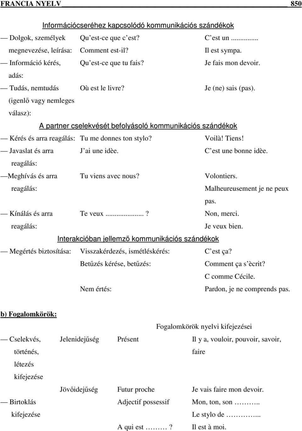 (igenlő vagy nemleges válasz): A partner cselekvését befolyásoló kommunikációs szándékok Kérés és arra reagálás: Tu me donnes ton stylo? Voilà! Tiens! Javaslat és arra J ai une idèe.