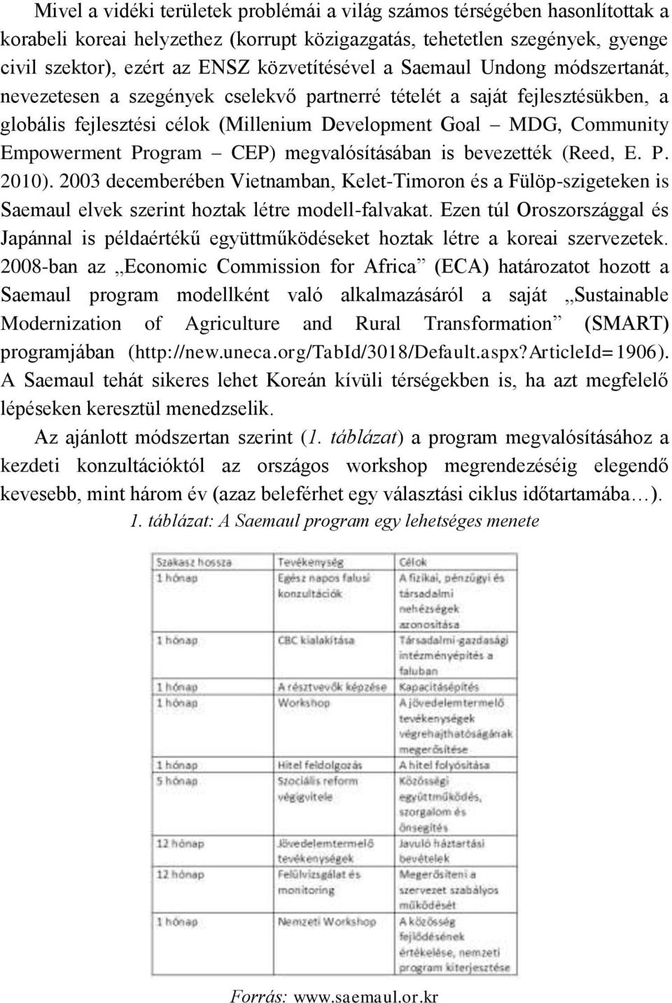 Empowerment Program CEP) megvalósításában is bevezették (Reed, E. P. 2010). 2003 decemberében Vietnamban, Kelet-Timoron és a Fülöp-szigeteken is Saemaul elvek szerint hoztak létre modell-falvakat.