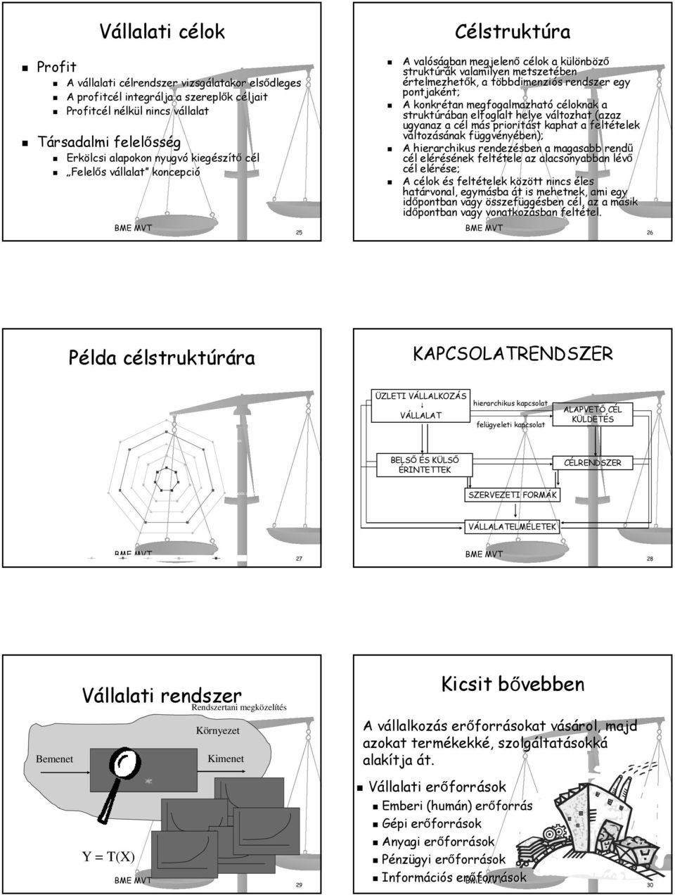 többdimenzit bbdimenziós s rendszer egy pontjaként; nt; A konkrétan megfogalmazható céloknak a struktúrában elfoglalt helye változhat v (azaz ugyanaz a cél c l más m s prioritást kaphat a feltételek