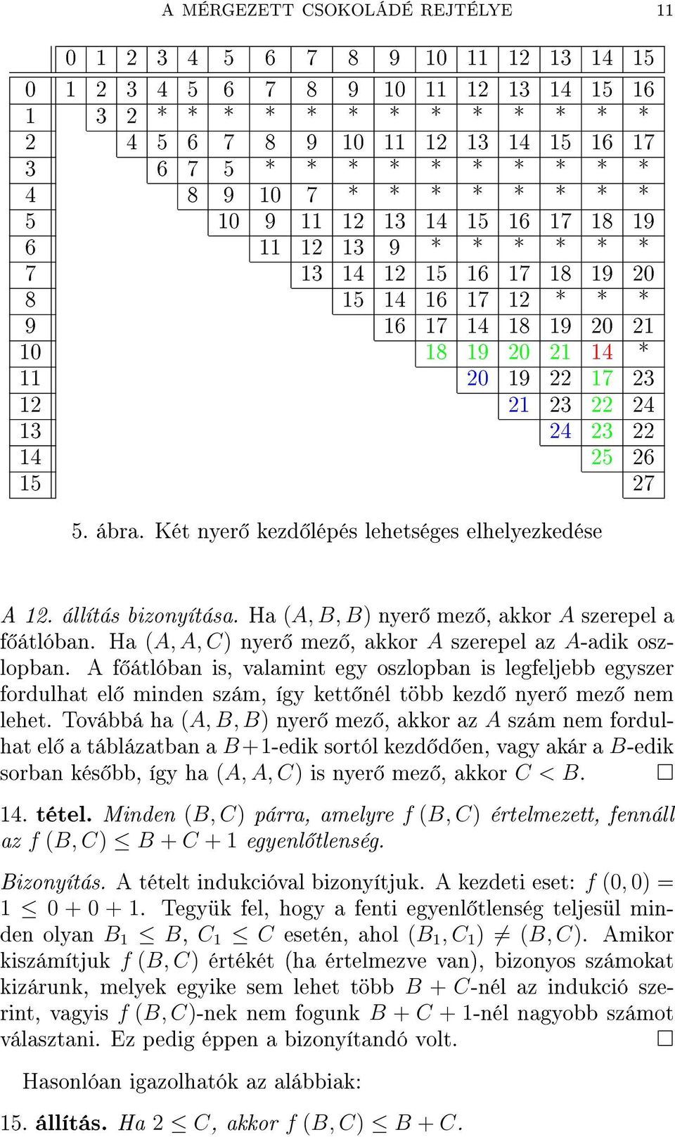 19 22 17 23 12 21 23 22 24 13 24 23 22 14 25 26 15 27 5. ábra. Két nyer kezd lépés lehetséges elhelyezkedése A 12. állítás bizonyítása. Ha (A, B, B) nyer mez, akkor A szerepel a f átlóban.