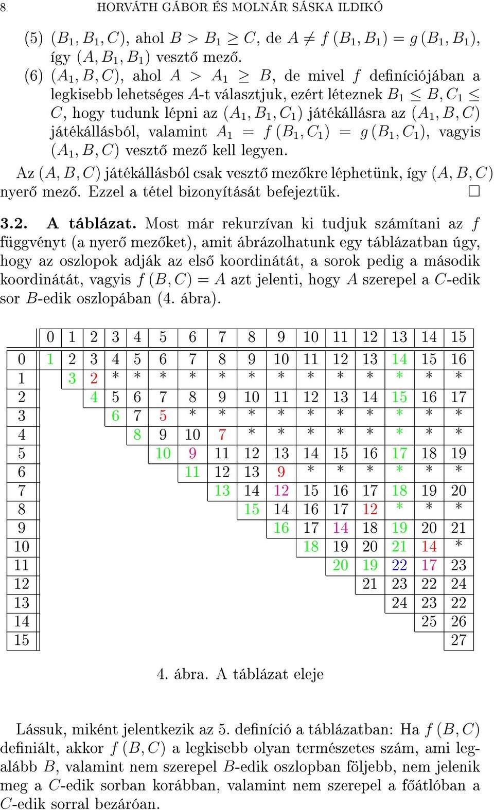 játékállásból, valamint A 1 = f (B 1, C 1 ) = g (B 1, C 1 ), vagyis (A 1, B, C) veszt mez kell legyen. Az (A, B, C) játékállásból csak veszt mez kre léphetünk, így (A, B, C) nyer mez.