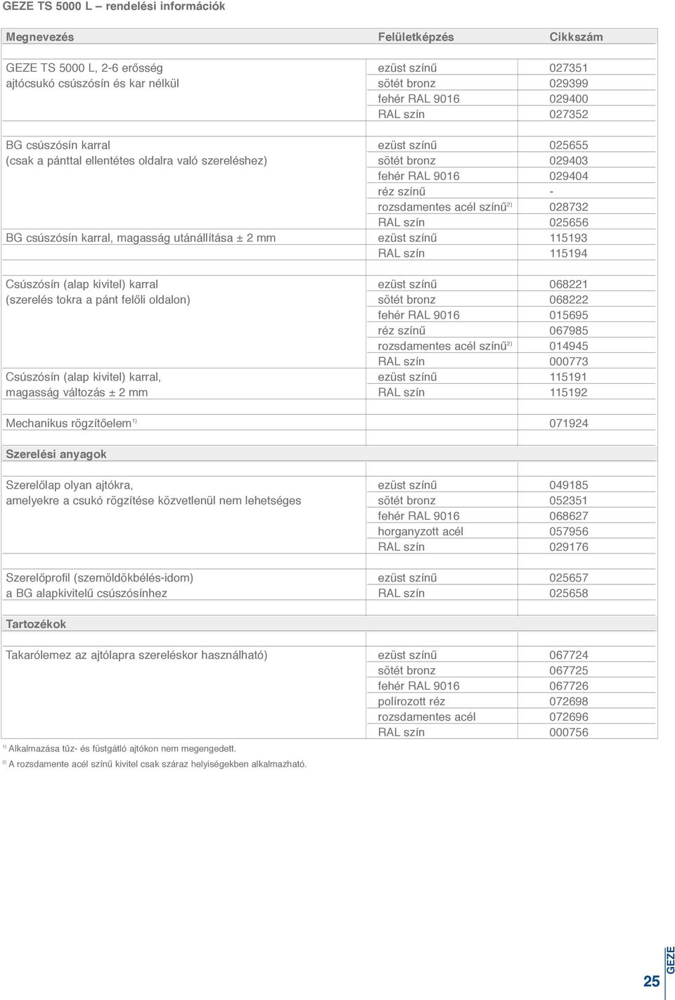 csúszósín karral, magasság utánállítása ± 2 mm ezüst színű 115193 RAL szín 115194 Csúszósín (alap kivitel) karral ezüst színű 068221 (szerelés tokra a pánt felőli oldalon) sötét bronz 068222 fehér