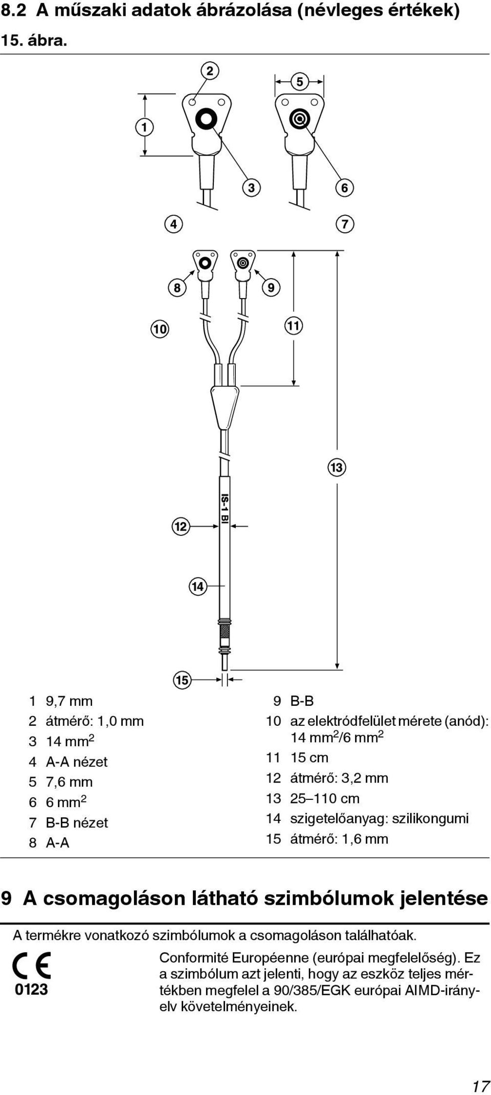 11 15 cm 12 átmérő: 3,2 mm 13 25 110 cm 14 szigetelőanyag: szilikongumi 15 átmérő: 1,6 mm 9 A csomagoláson látható szimbólumok jelentése A