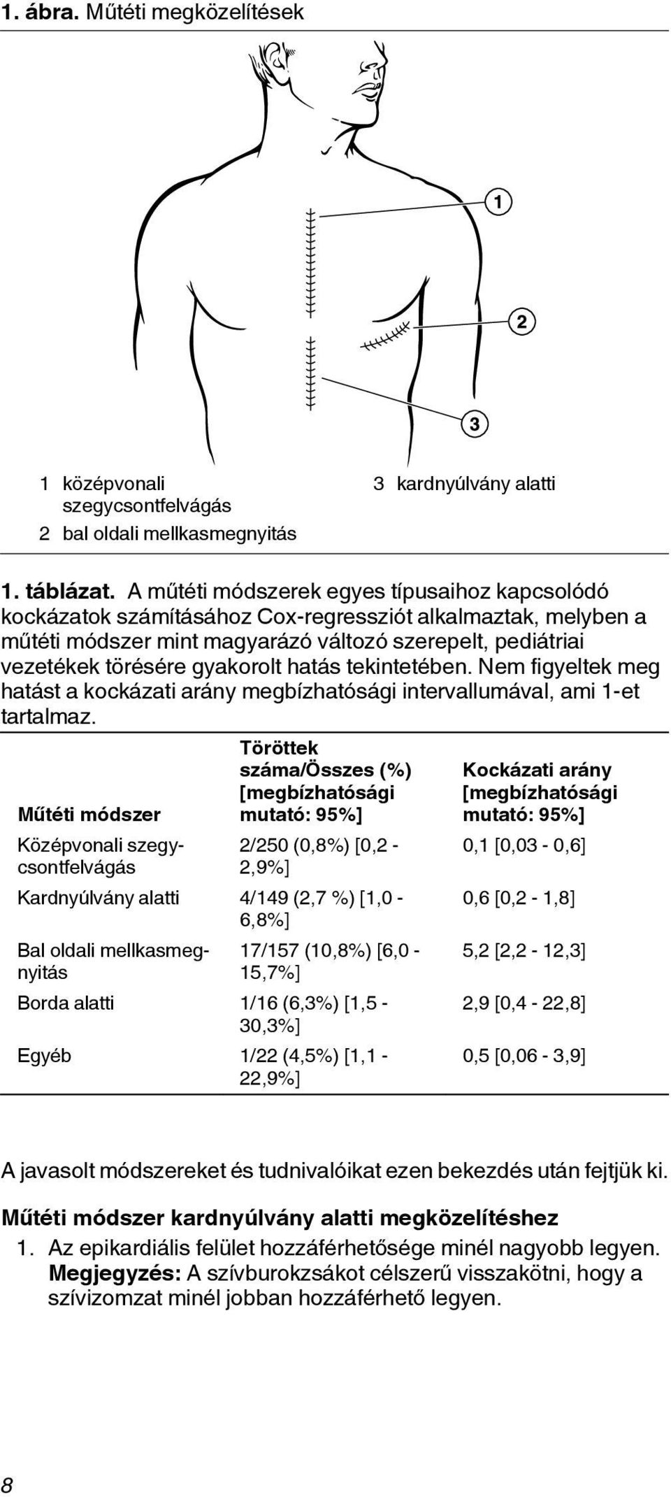 hatás tekintetében. Nem figyeltek meg hatást a kockázati arány megbízhatósági intervallumával, ami 1-et tartalmaz.