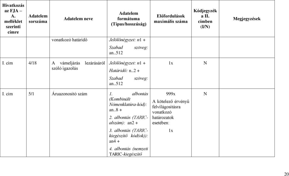 cím 4/18 A vámeljárás lezárásáról szóló igazolás Jelölőnégyzet: n1 + Határidő: n..2 + 1x N Szabad an..512 szöveg: I. cím 5/1 Áruazonosító szám 1.