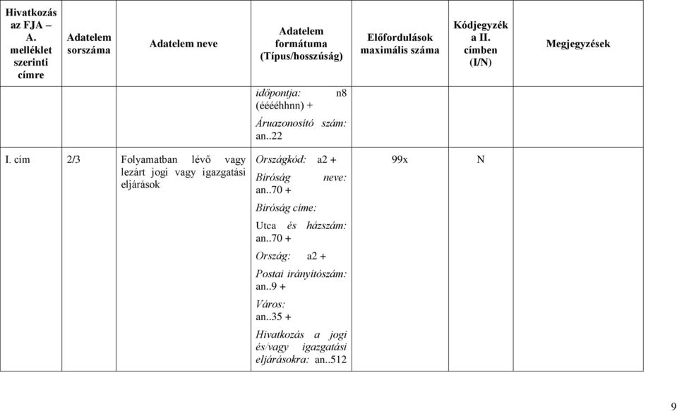 címben (I/N) Megjegyzések időpontja: (ééééhhnn) + n8 Áruazonosító szám: an..22 I.