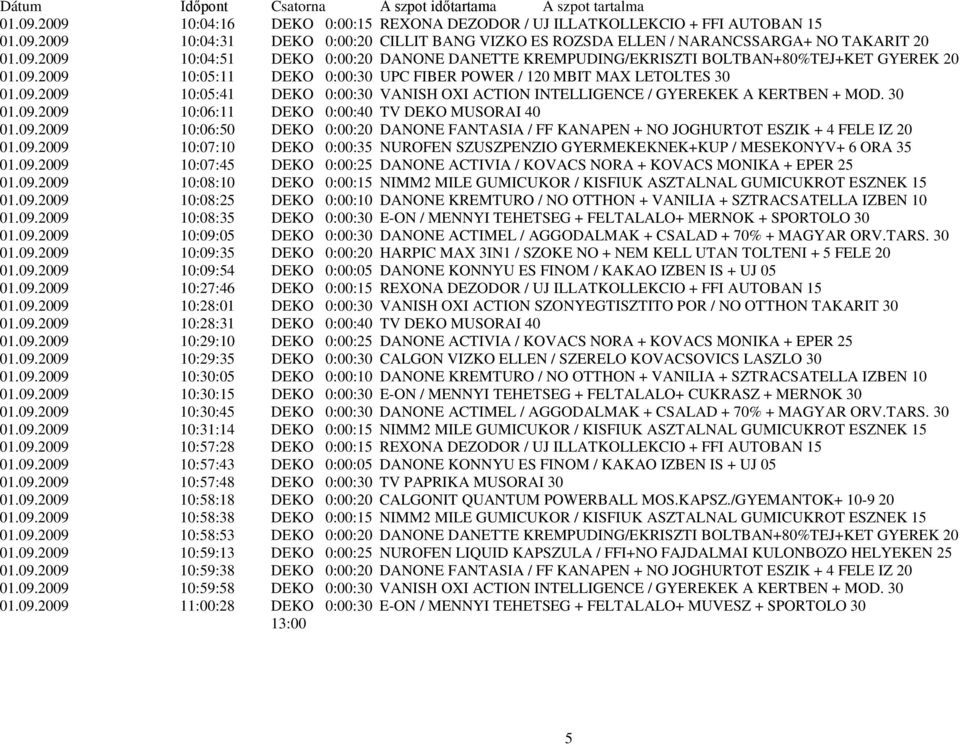 30 01.09.2009 10:06:11 DEKO 0:00:40 TV DEKO MUSORAI 40 01.09.2009 10:06:50 DEKO 0:00:20 DANONE FANTASIA / FF KANAPEN + NO JOGHURTOT ESZIK + 4 FELE IZ 20 01.09.2009 10:07:10 DEKO 0:00:35 NUROFEN SZUSZPENZIO GYERMEKEKNEK+KUP / MESEKONYV+ 6 ORA 35 01.