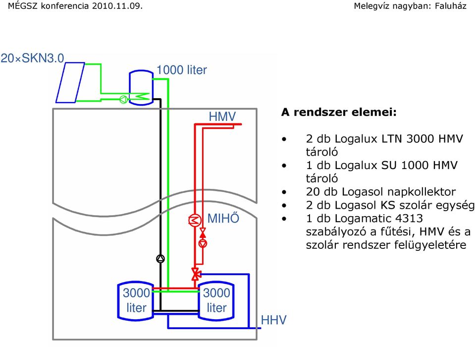 tároló 1 db Logalux SU 1000 HMV tároló 20 db Logasol napkollektor 2