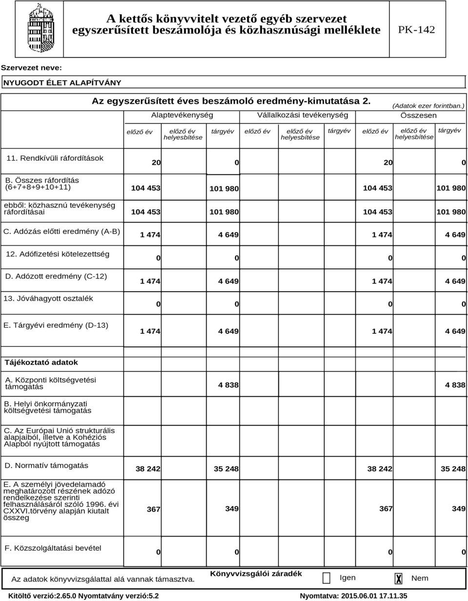 Összes ráfordítás (6+7+8+9+10+11) ebből: közhasznú tevékenység ráfordításai C. Adózás előtti eredmény (A-B) 12. Adófizetési kötelezettség D. Adózott eredmény (C-12) 13.