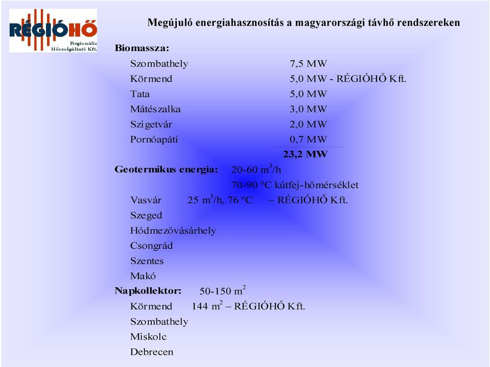 Tata 5,0 MW Mátészalka 3,0 MW Szigetvár 2,0 MW Pornóapáti 0,7 MW 23,2 MW Geotermikus energia: 20-60 m 3