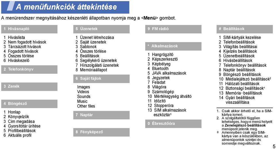 2 Könyvjelzők 3 Cím megadása 4 Gyorsítótár ürítése 5 Profilbeállítások 6 Aktuális profil 1 Üzenet létrehozása 2 Saját üzenetek 3 Sablonok 4 Összes törlése 5 Beállítások 6 Segélykérő üzenetek 7
