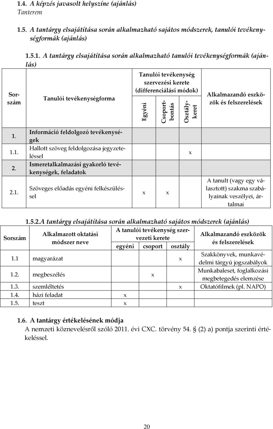 5. A tant{rgy elsaj{tít{sa sor{n alkalmazható saj{tos módszerek, tanulói tevékenységform{k (aj{nl{s) 1.