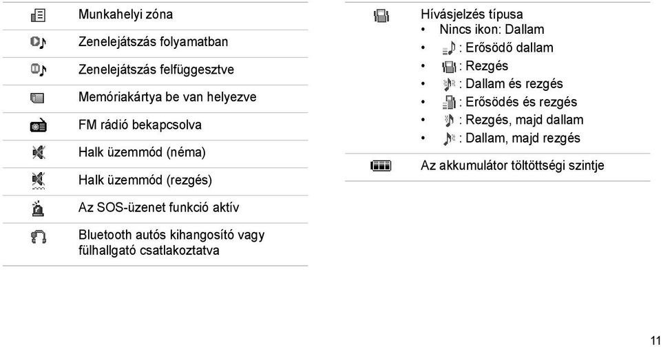 : Rezgés : Dallam és rezgés : Erősödés és rezgés : Rezgés, majd dallam : Dallam, majd rezgés Az akkumulátor