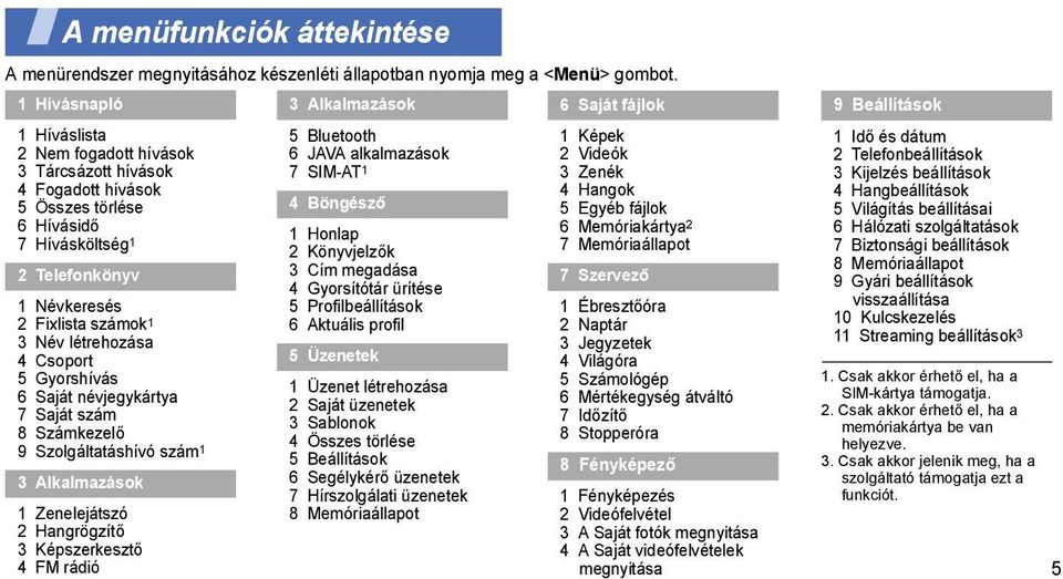 fogadott hívások 3 Tárcsázott hívások 4 Fogadott hívások 5 Összes törlése 6 Hívásidő 7 Hívásköltség 1 2 Telefonkönyv 1 Névkeresés 2 Fixlista számok 1 3 Név létrehozása 4 Csoport 5 Gyorshívás 6 Saját