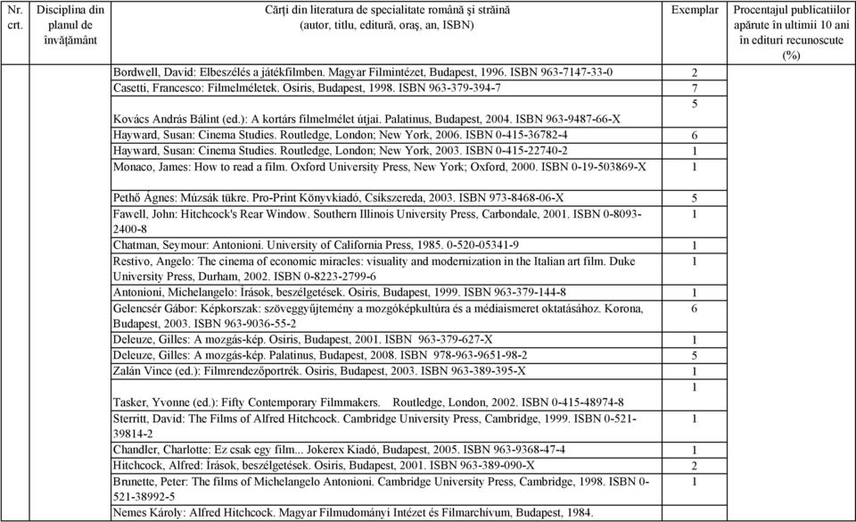 ISBN 0-45-36782-4 6 Hayward, Susan: Cinema Studies. Routledge, London; New York, 2003. ISBN 0-45-22740-2 Monaco, James: How to read a film. Oxford University Press, New York; Oxford, 2000.