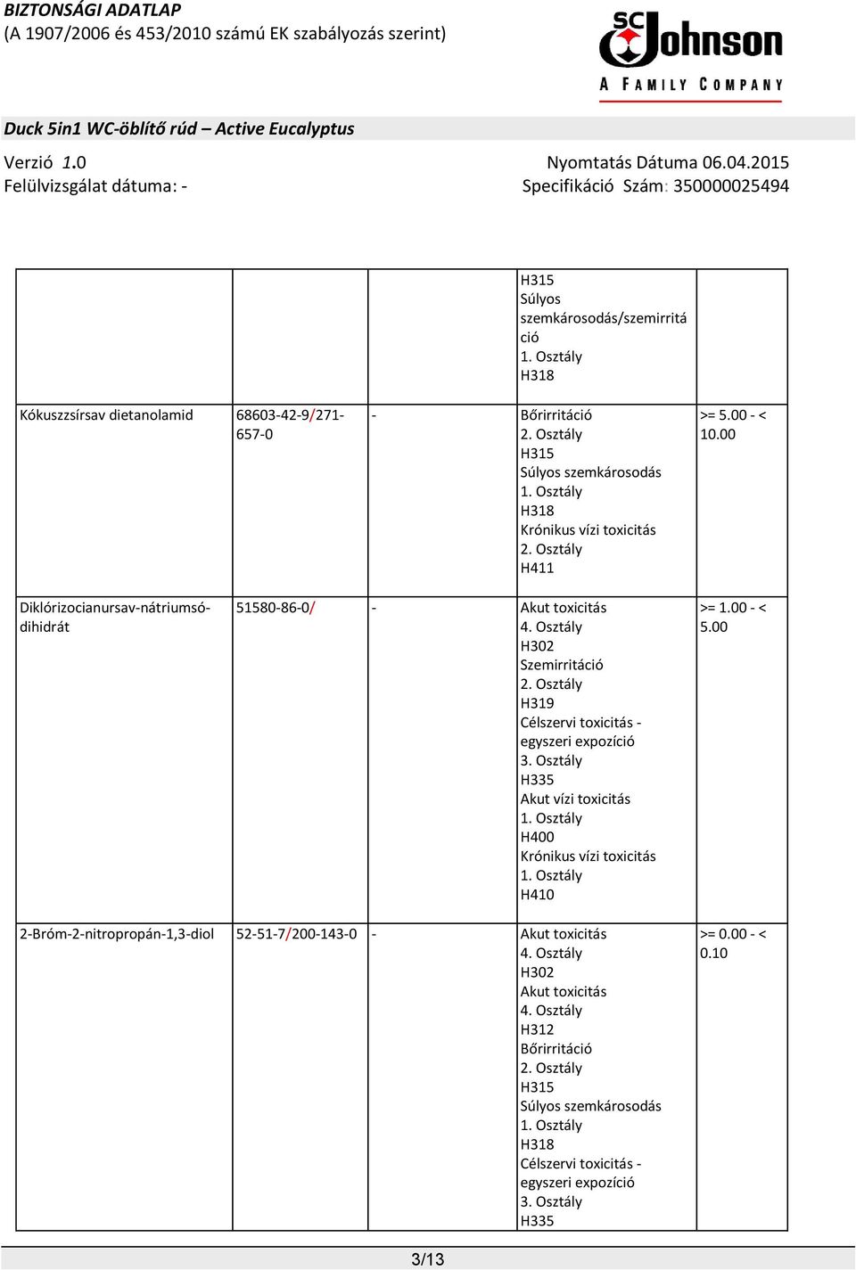 Osztály H319 Célszervi toxicitás - egyszeri expozíció 3. Osztály H335 Akut vízi toxicitás 1. Osztály H400 Krónikus vízi toxicitás 1. Osztály H410 >= 1.00 - < 5.