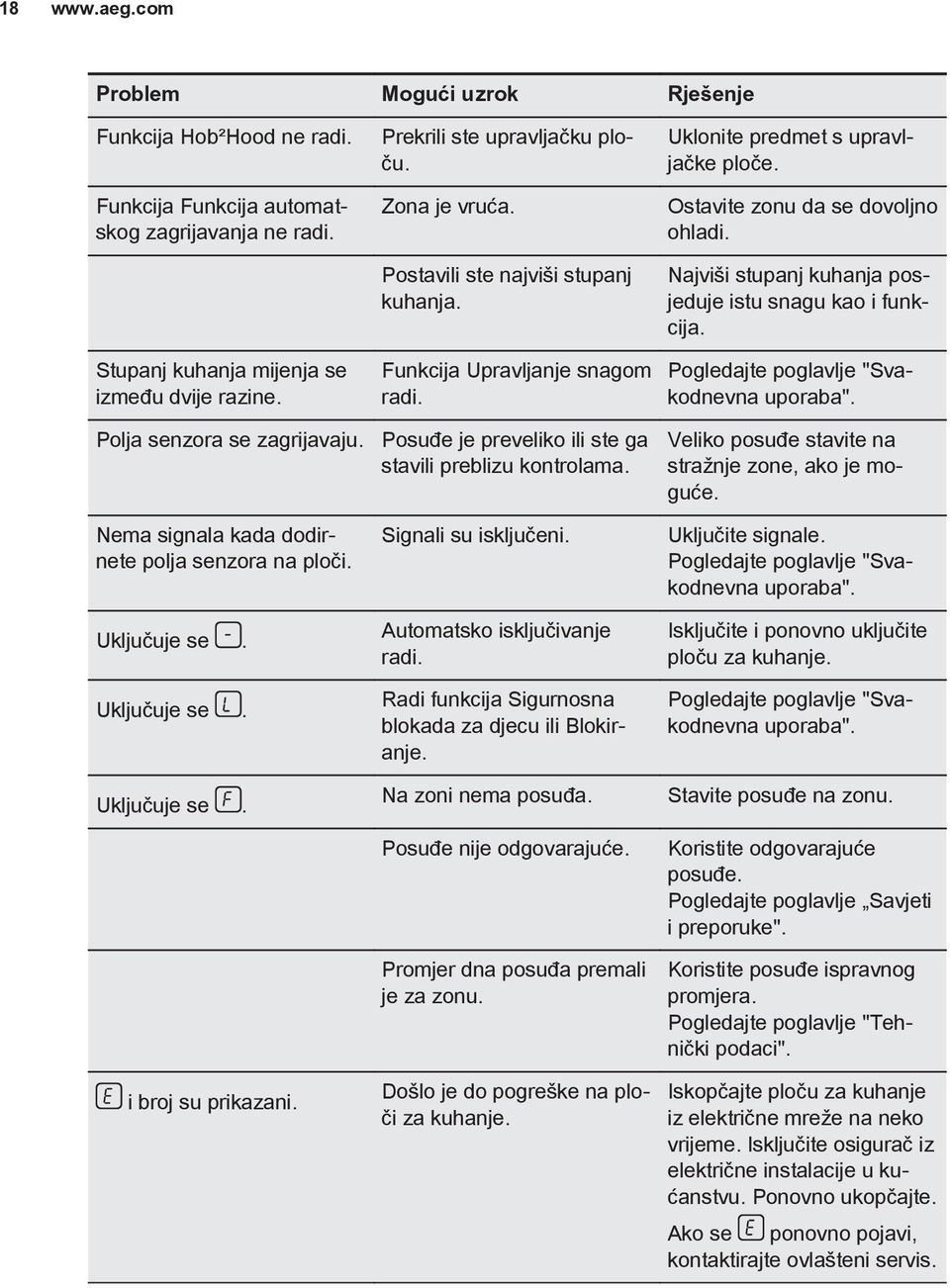 Funkcija Upravljanje snagom radi. Pogledajte poglavlje "Svakodnevna uporaba". Polja senzora se zagrijavaju. Nema signala kada dodirnete polja senzora na ploči. Uključuje se. Uključuje se. Uključuje se. i broj su prikazani.