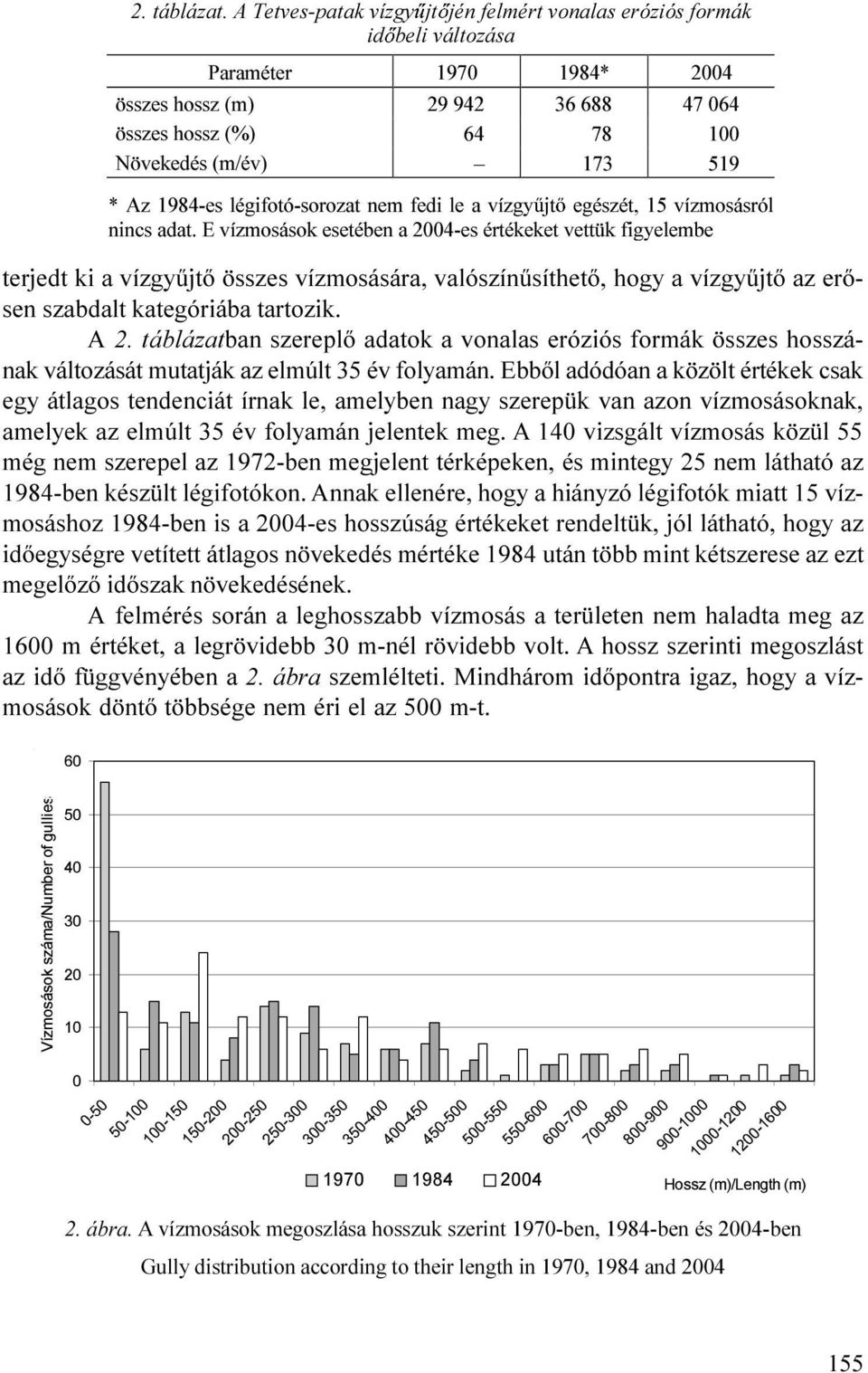 adatok a vonalas eróziós formák összes hosszának változását mutatják az elmúlt 35 év folyamán Ebbõl adódóan a közölt értékek csak egy átlagos tendenciát írnak le, amelyben nagy szerepük van azon