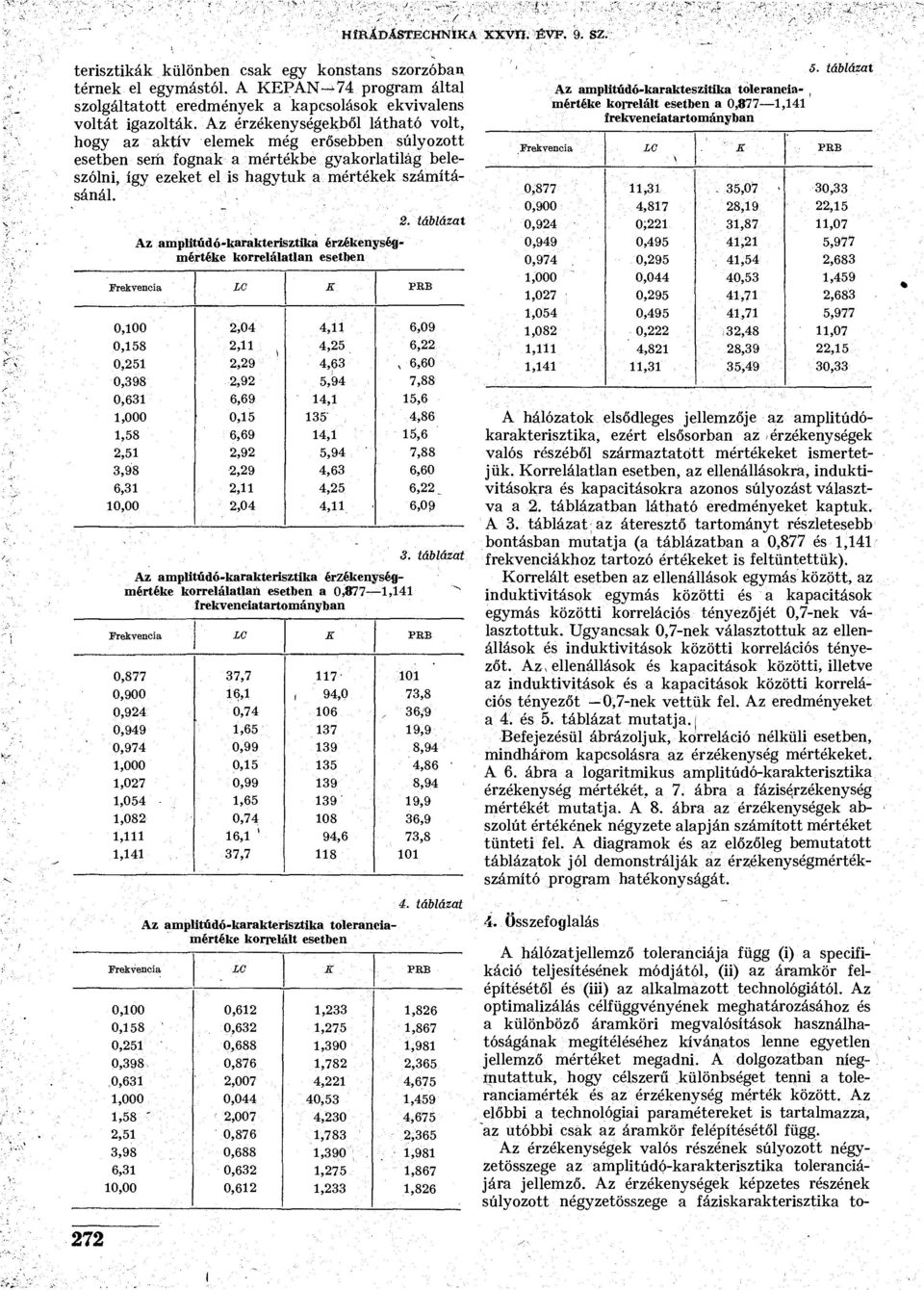 Az amplitúdó-karakterisztika érzékenységmértéke korrelálatlan esetben Frekvencia 10 K PRB 2.
