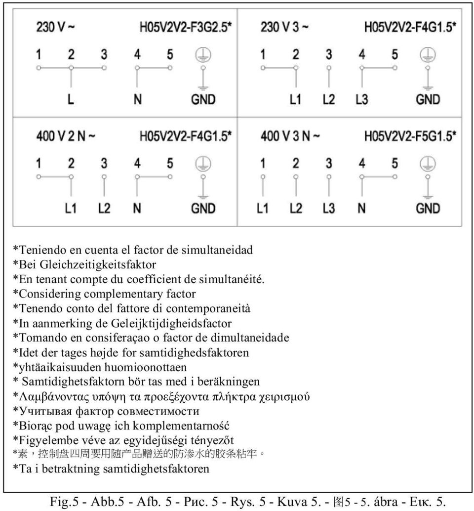 factor de dimultaneidade *Idet der tages højde for samtidighedsfaktoren *yhtäaikaisuuden huomioonottaen * Samtidighetsfaktorn bör tas med i beräkningen *