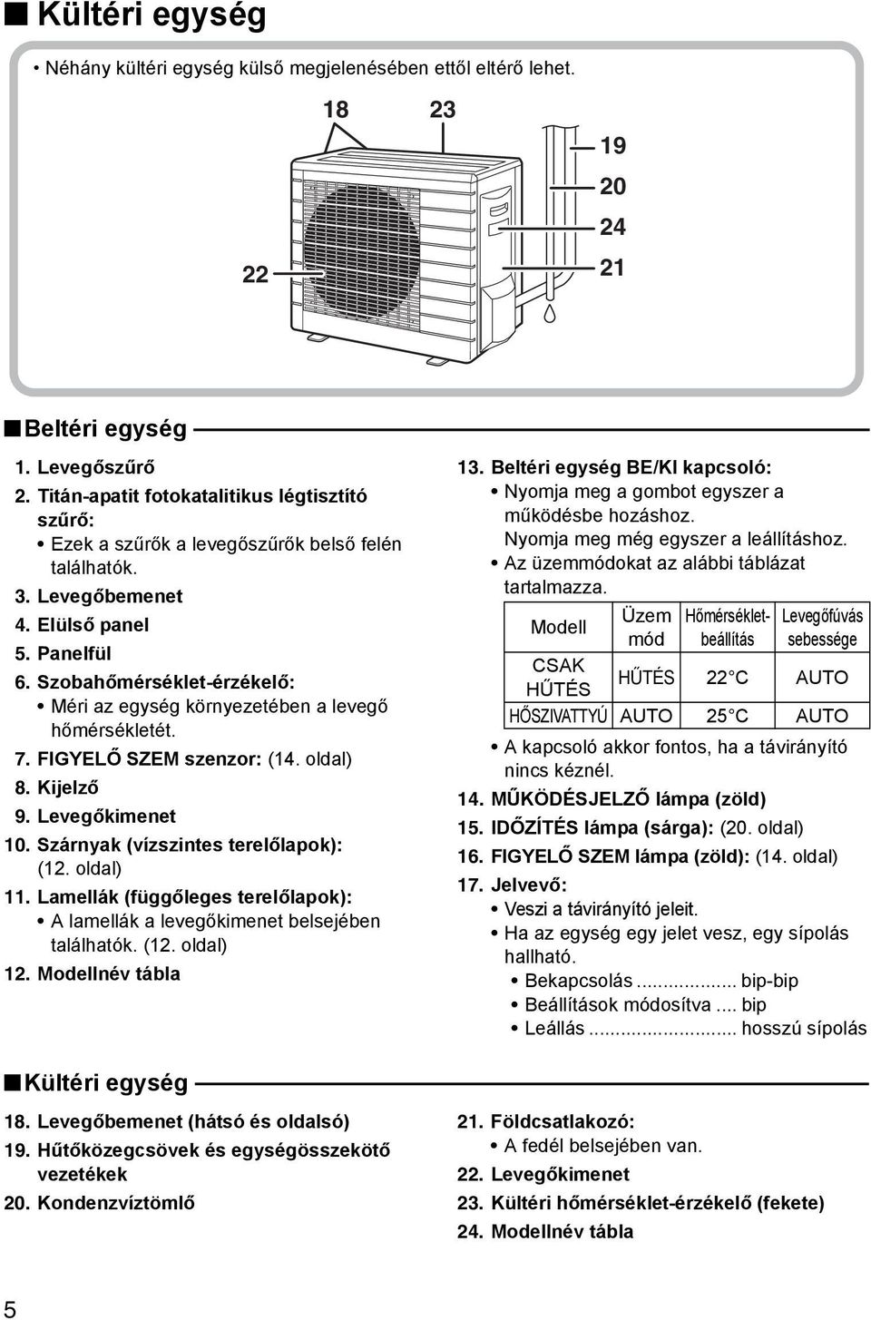 Szobahőmérséklet-érzékelő: Méri az egység környezetében a levegő hőmérsékletét. 7. FIGYELŐ SZEM szenzor: (14. oldal) 8. Kijelző 9. Levegőkimenet 10. Szárnyak (vízszintes terelőlapok): (12. oldal) 11.