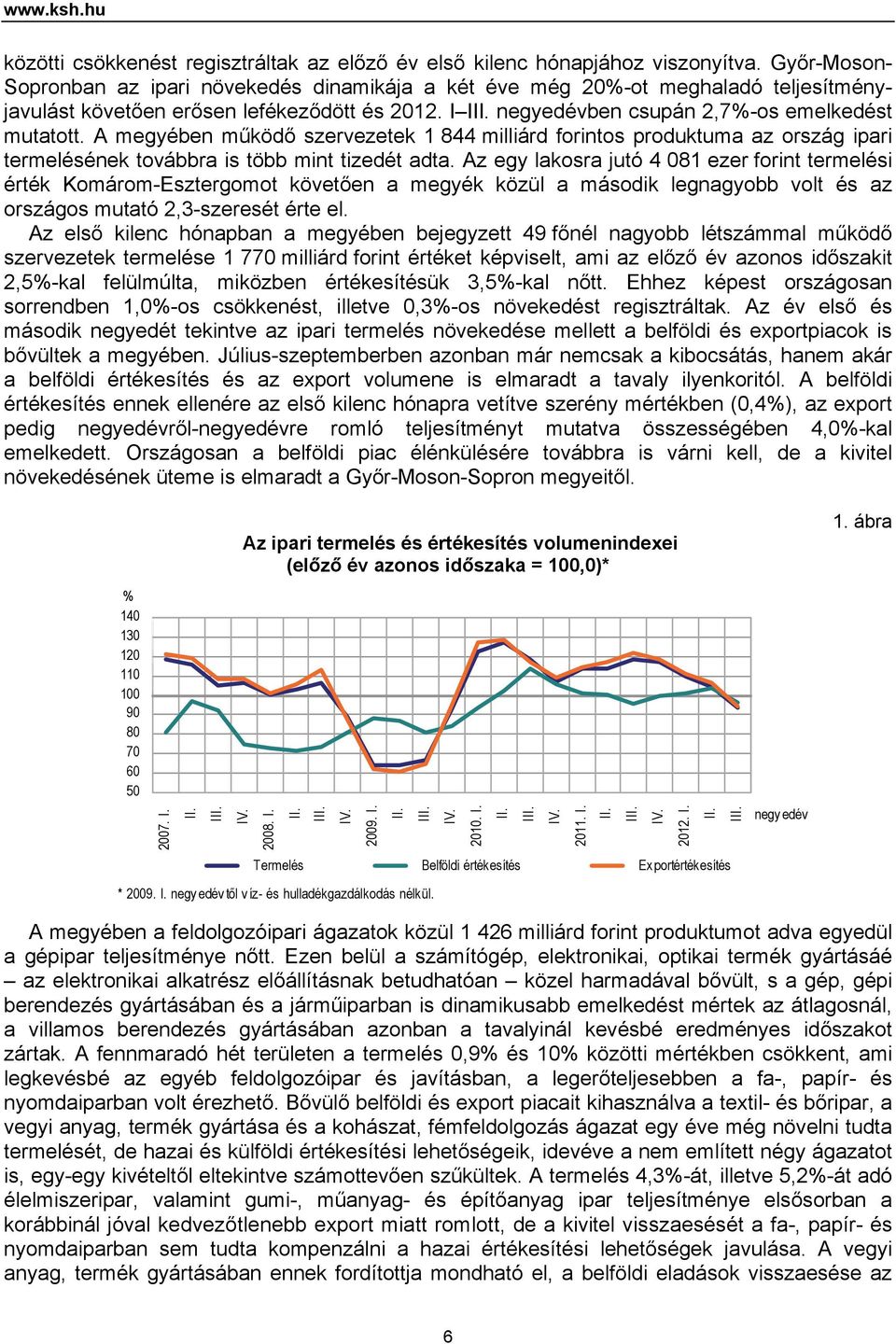 A megyében működő szervezetek 1 844 milliárd forintos produktuma az ország ipari termelésének továbbra is több mint tizedét adta.