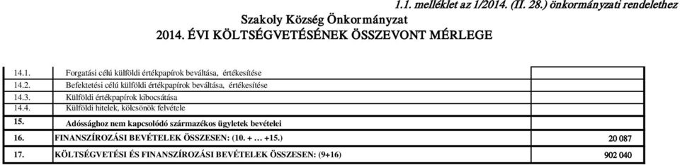 Befektetési célú külföldi értékpapírok beváltása, értékesítése 14.3. Külföldi értékpapírok kibocsátása 14.4. Külföldi hitelek, kölcsönök felvétele 15.