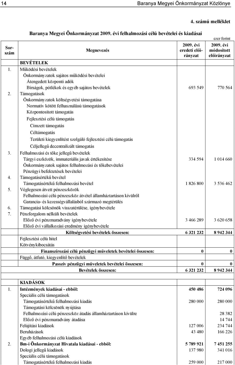 Támogatások Önkormányzatok költségvetési támogatása Normatív kötött felhasználású támogatások Központosított támogatás Fejlesztési célú támogatás Címzett támogatás Céltámogatás Területi kiegyenlítést