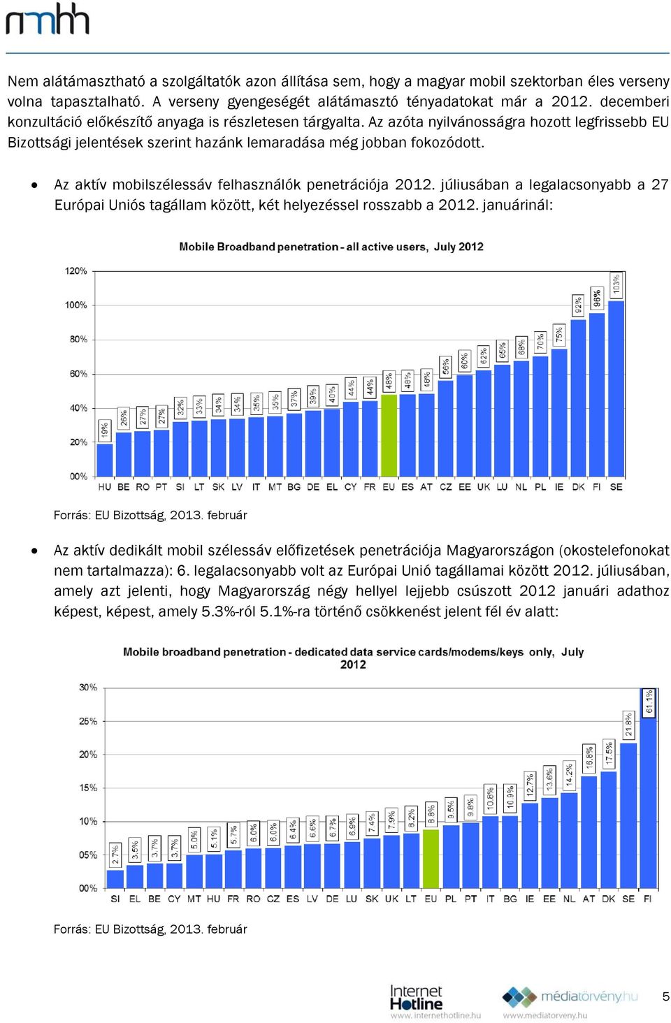 Az aktív mobilszélessáv felhasználók penetrációja 2012. júliusában a legalacsonyabb a 27 Európai Uniós tagállam között, két helyezéssel rosszabb a 2012. januárinál: Forrás: EU Bizottság, 2013.