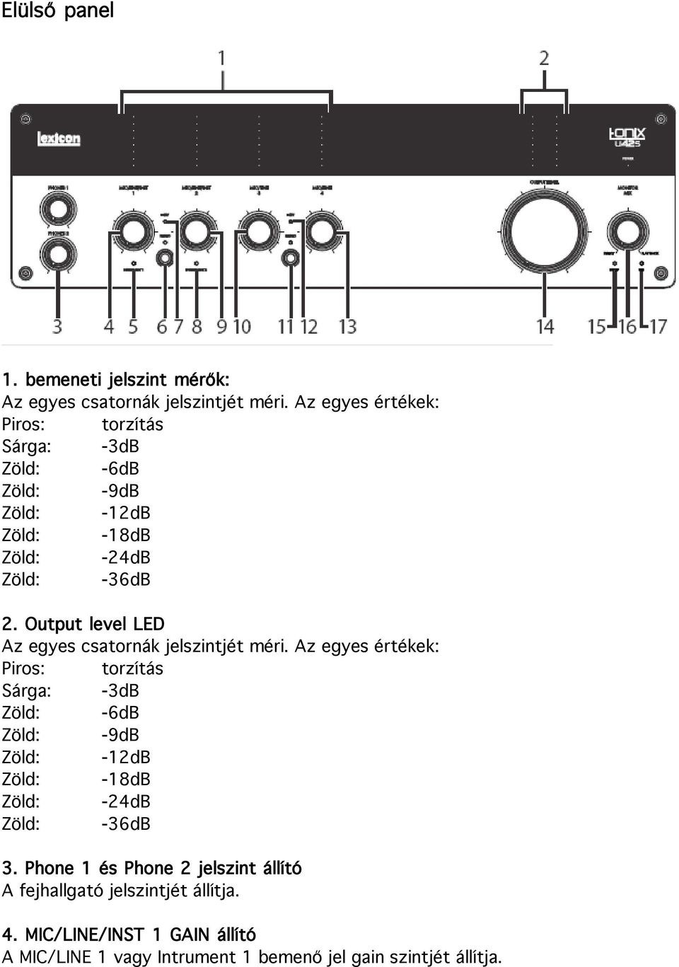 Output level LED Az egyes csatornák jelszintjét méri.