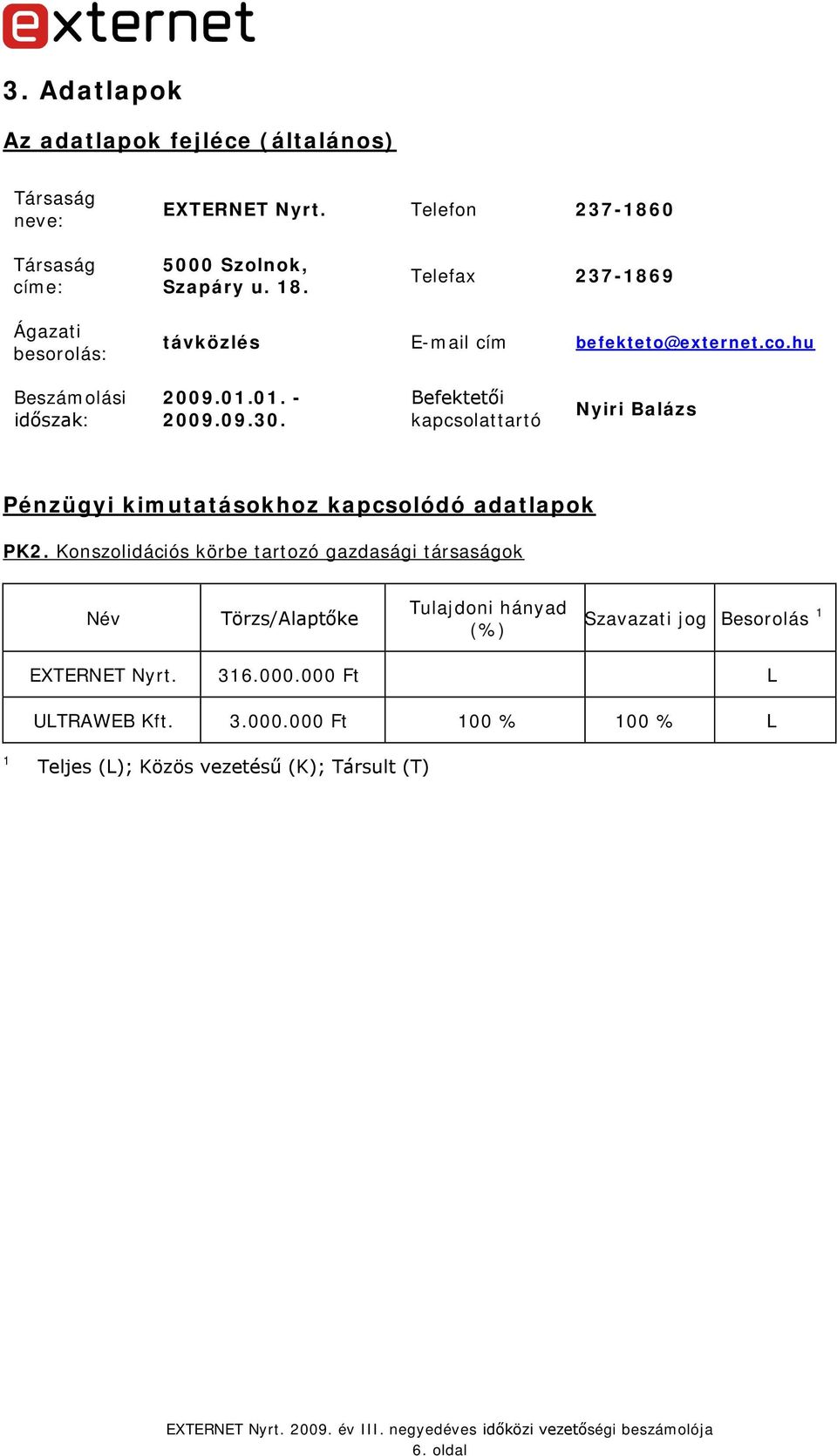Befektetői kapcsolattartó Nyiri Balázs Pénzügyi kimutatásokhoz kapcsolódó adatlapok PK2.