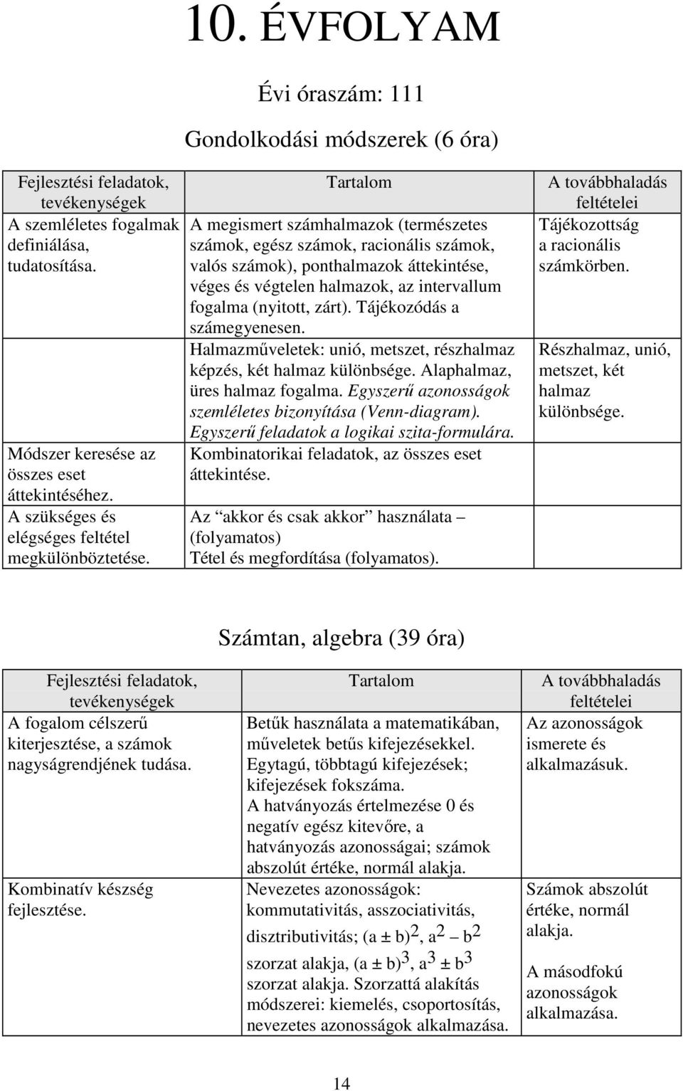 halmazok, az intervallum fogalma (nyitott, zárt). Tájékozódás a számegyenesen. Halmazműveletek: unió, metszet, részhalmaz képzés, két halmaz különbsége. Alaphalmaz, üres halmaz fogalma.