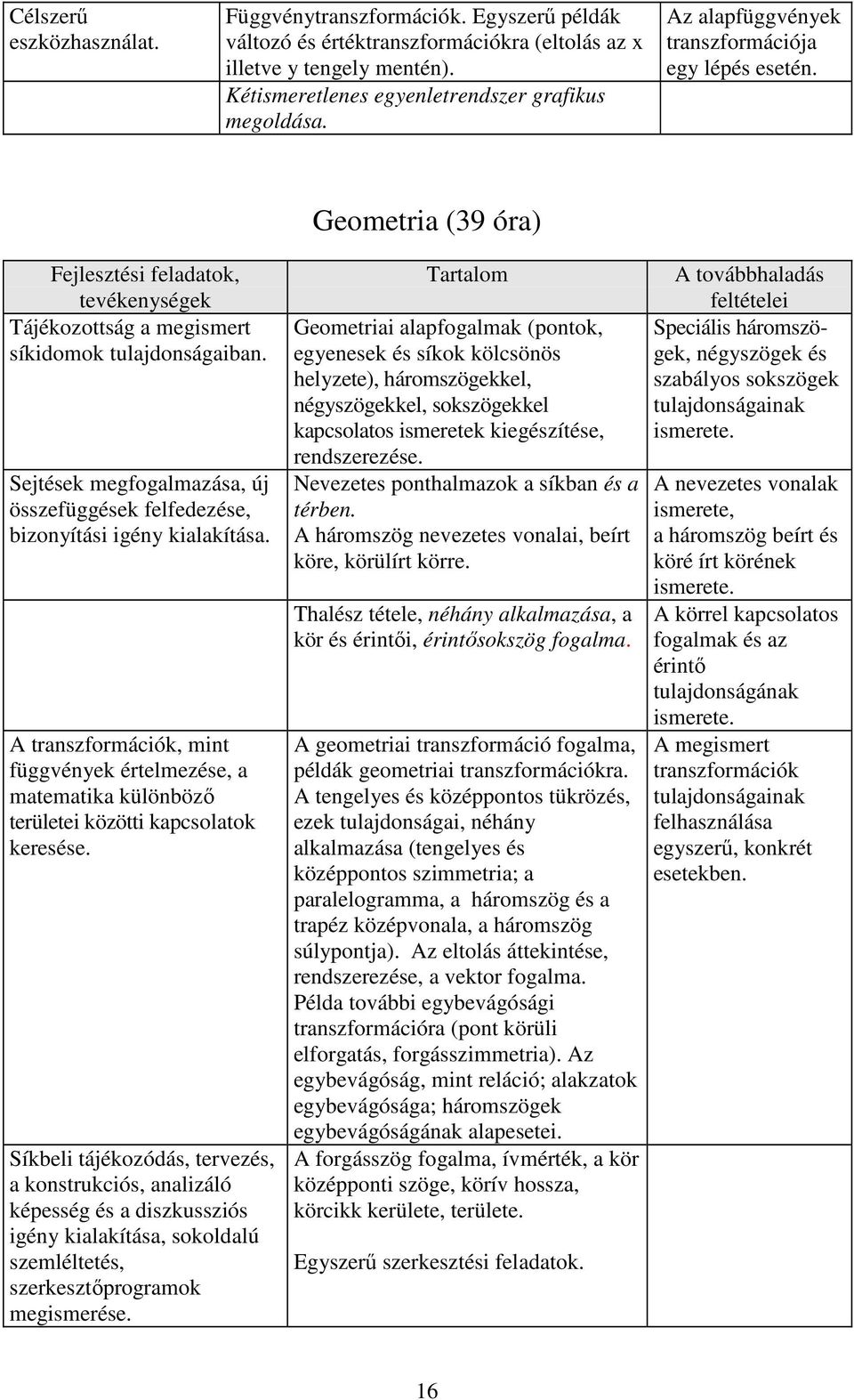 Sejtések megfogalmazása, új összefüggések felfedezése, bizonyítási igény kialakítása. A transzformációk, mint függvények értelmezése, a matematika különböző területei közötti kapcsolatok keresése.