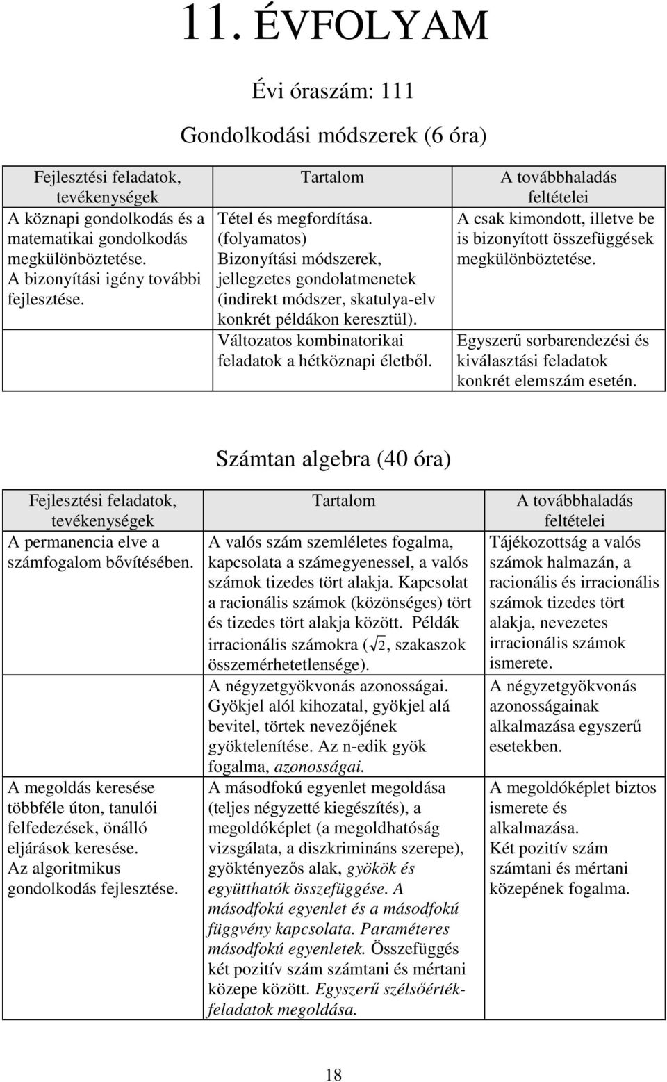 A csak kimondott, illetve be is bizonyított összefüggések megkülönböztetése. Egyszerű sorbarendezési és kiválasztási feladatok konkrét elemszám esetén.