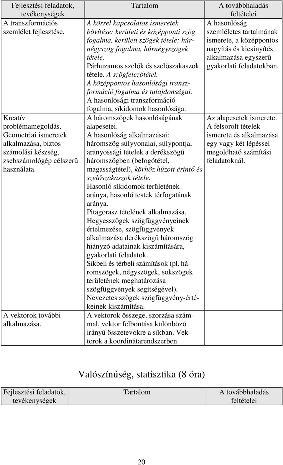 A szögfelezőtétel. A középpontos hasonlósági transzformáció fogalma és tulajdonságai. A hasonlósági transzformáció fogalma, síkidomok hasonlósága. A háromszögek hasonlóságának alapesetei.