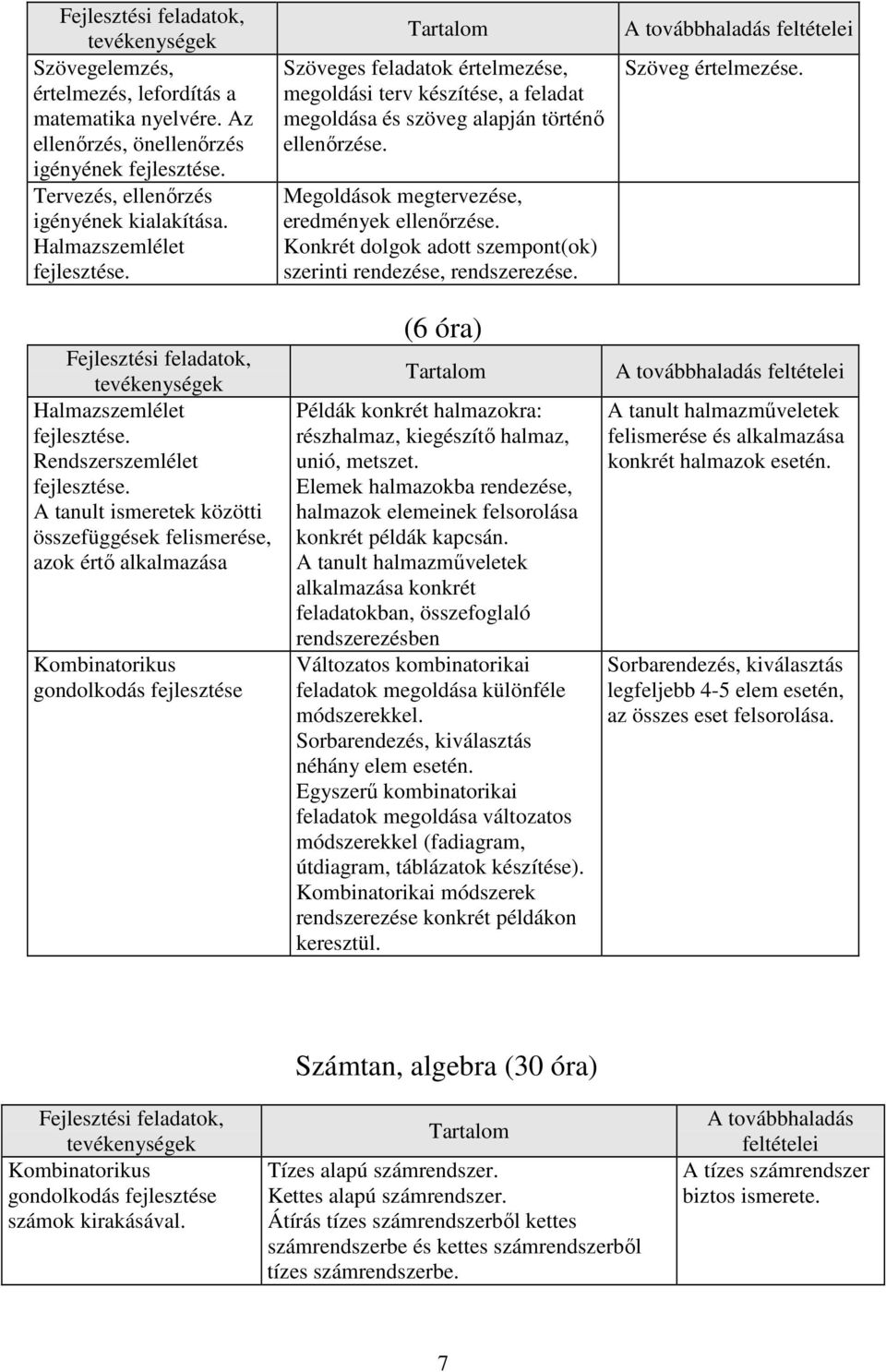 Konkrét dolgok adott szempont(ok) szerinti rendezése, rendszerezése. Szöveg értelmezése.