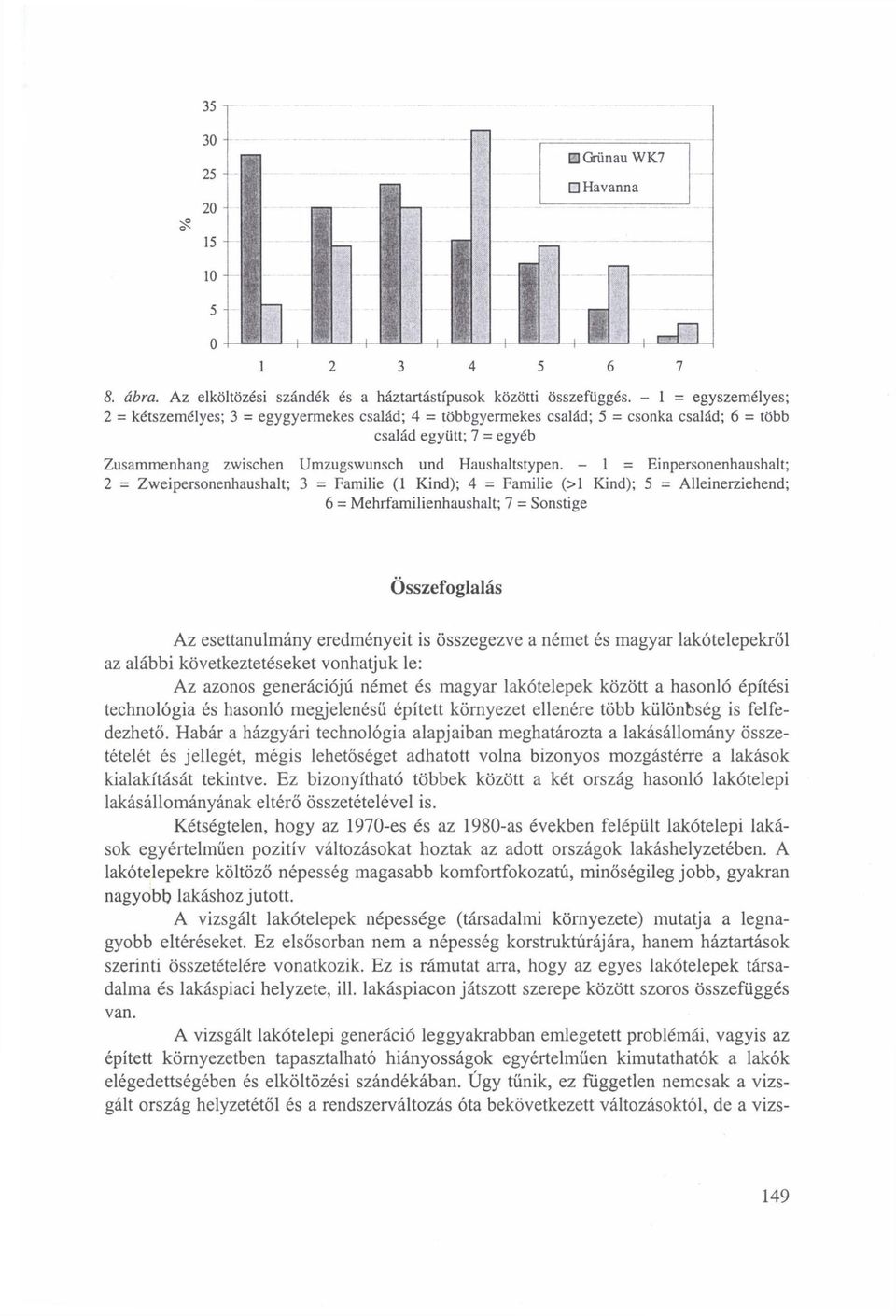 - 1 = Einpersonenhaushalt; 2 = Zweipersonenhaushalt; 3 = Familie (1 Kind); 4 = Familie (>1 Kind); 5 = Alleinerziehend; 6 = Mehrfamilienhaushalt; 7 = Sonstige Összefoglalás Az esettanulmány