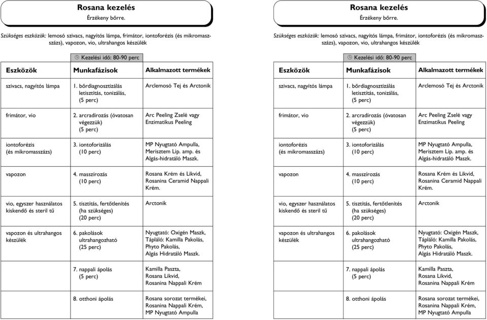 (óvatosan végezzük) Arc Peeling Zselé vagy MP Nyugtató Ampulla, Merisztem Lip. amp. és Algás-hidratáló Maszk. MP Nyugtató Ampulla, Merisztem Lip. amp. és Algás-hidratáló Maszk. Rosana és Likvid, Rosanina Ceramid Nappali.