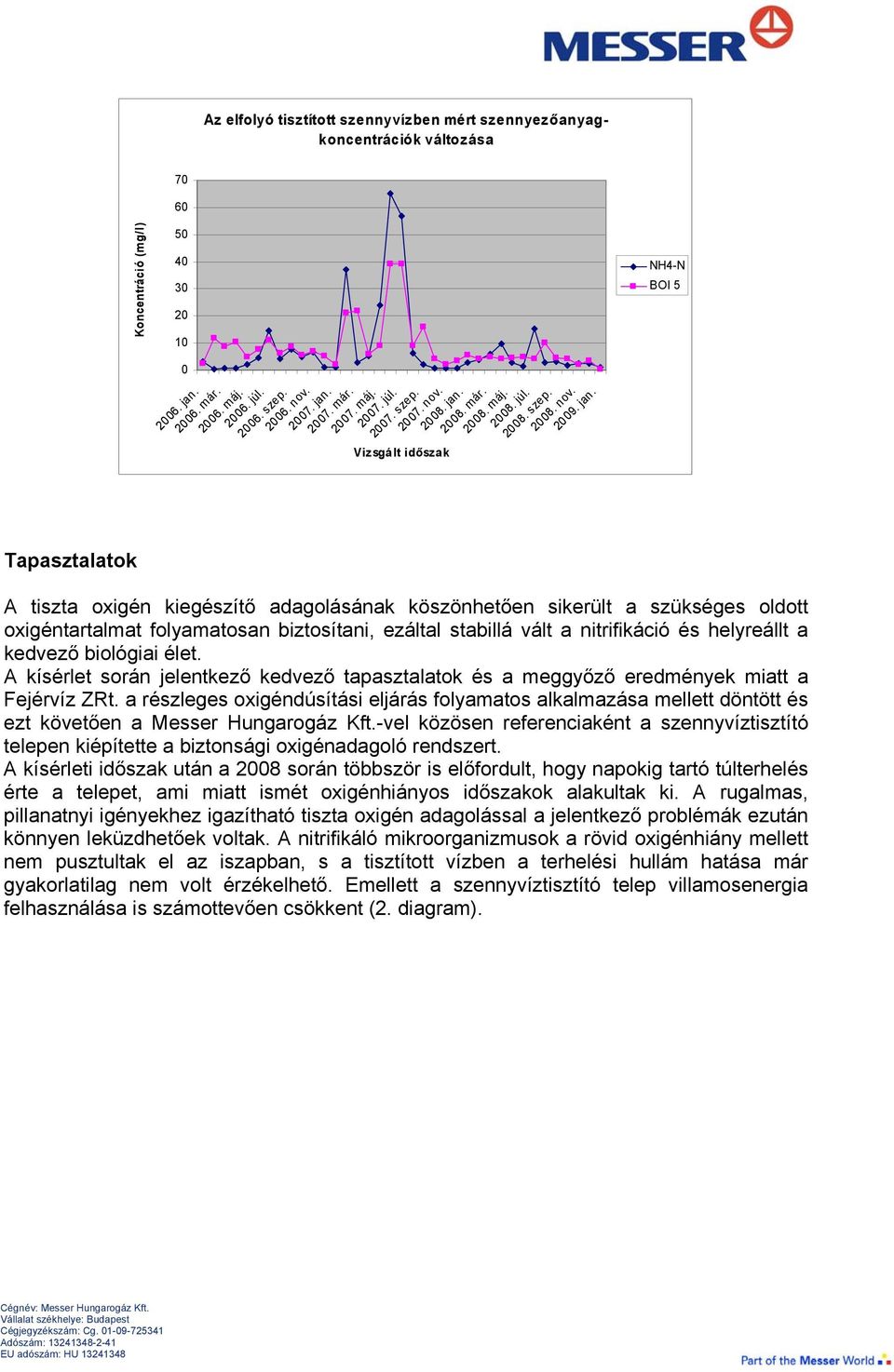 2007. már. 2007. máj. 2007. júl. 2007. szep. 2007. nov. Vizsgált időszak 2008. jan.