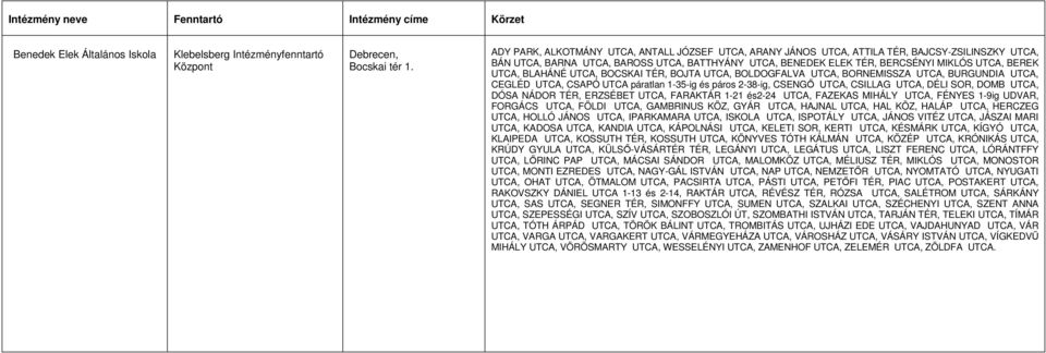 UTCA, BLAHÁNÉ UTCA, BOCSKAI TÉR, BOJTA UTCA, BOLDOGFALVA UTCA, BORNEMISSZA UTCA, BURGUNDIA UTCA, CEGLÉD UTCA, CSAPÓ UTCA páratlan 1-35-ig és páros 2-38-ig, CSENGŐ UTCA, CSILLAG UTCA, DÉLI SOR, DOMB