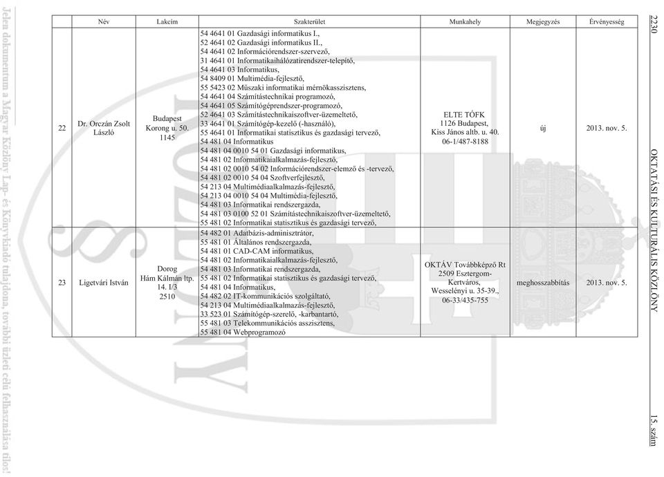 , 54 4641 02 Információrendszer-szervezõ, 31 4641 01 Informatikaihálózatirendszer-telepítõ, 54 4641 03 Informatikus, 54 8409 01 Multimédia-fejlesztõ, 55 5423 02 Mûszaki informatikai