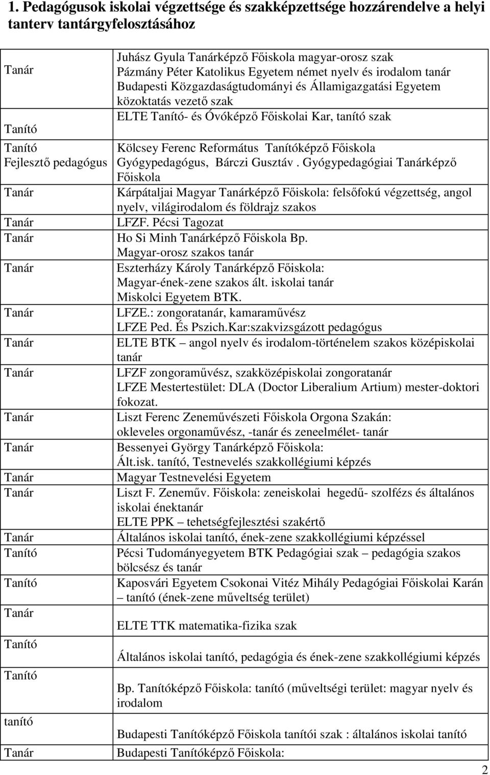 Gyógypedagógus, Bárczi Gusztáv. Gyógypedagógiai képző Főiskola Kárpátaljai Magyar képző Főiskola: felsőfokú végzettség, angol nyelv, világirodalom és földrajz szakos LFZF.