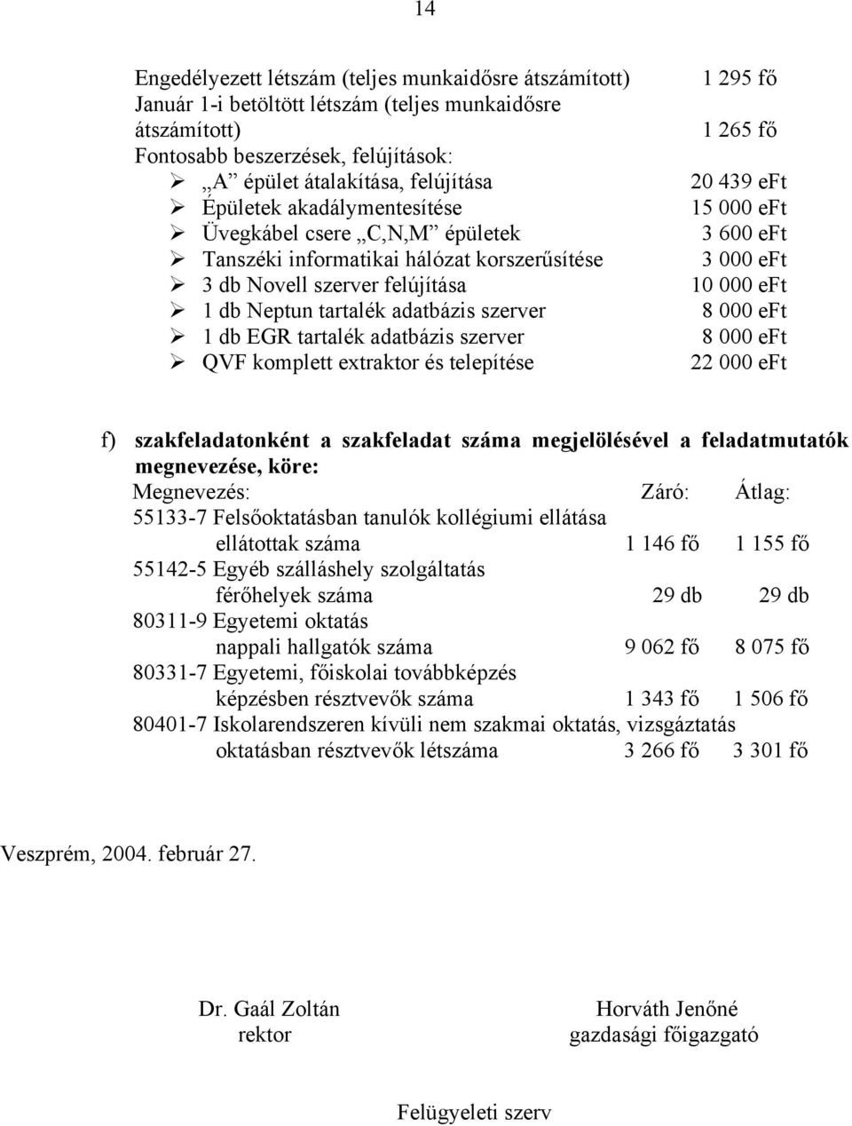 3 db Novell szerver felújítása 10 000 eft! 1 db Neptun tartalék adatbázis szerver 8 000 eft! 1 db EGR tartalék adatbázis szerver 8 000 eft!