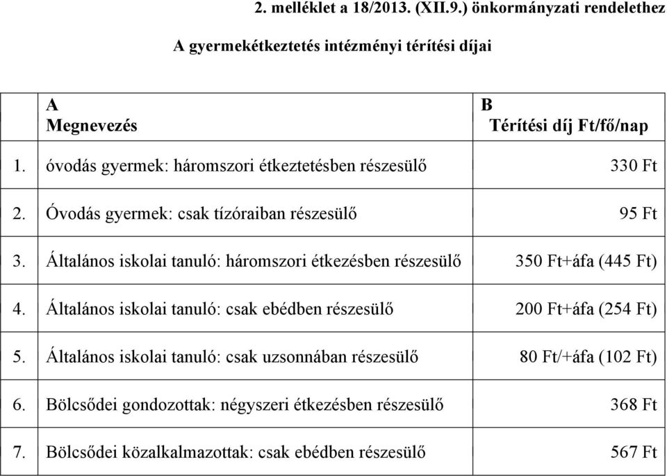 Általános iskolai tanuló: háromszori étkezésben részesülő 350 Ft+áfa (445 Ft) 4. Általános iskolai tanuló: csak ebédben részesülő 200 Ft+áfa (254 Ft) 5.