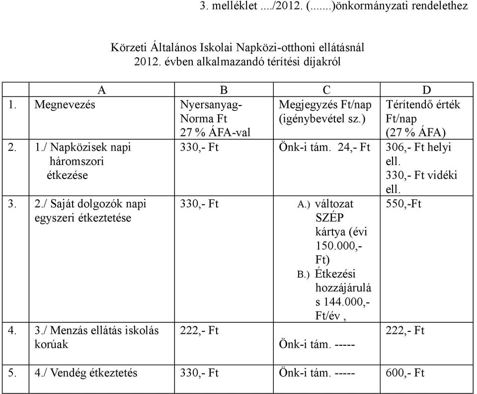 2./ Saját dolgozók napi egyszeri étkeztetése 4. 3./ Menzás ellátás iskolás korúak Térítendő érték Ft/nap (27 % ÁFA) 330,- Ft Önk-i tám.