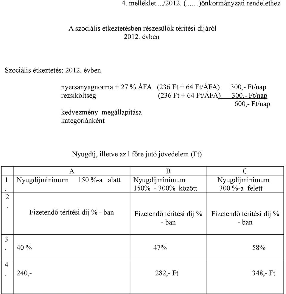 megállapítása kategóriánként Nyugdíj, illetve az l főre jutó jövedelem (Ft) 1. 2.