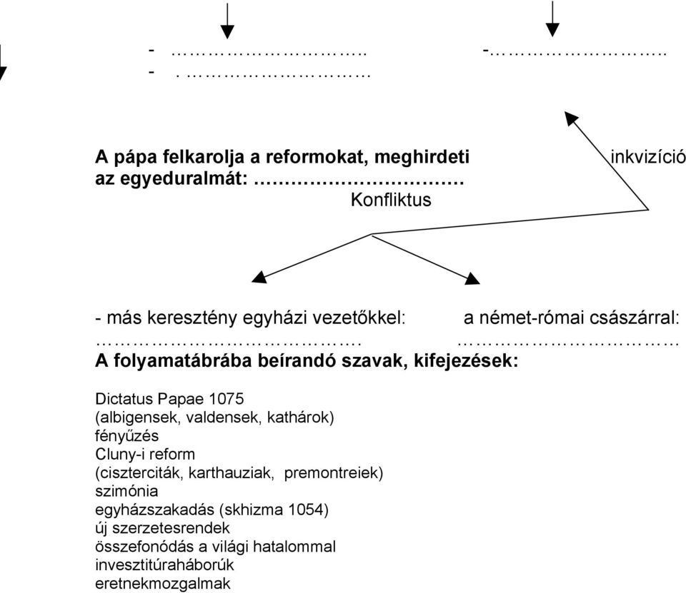A folyamatábrába beírandó szavak, kifejezések: Dictatus Papae 1075 (albigensek, valdensek, kathárok) fényűzés